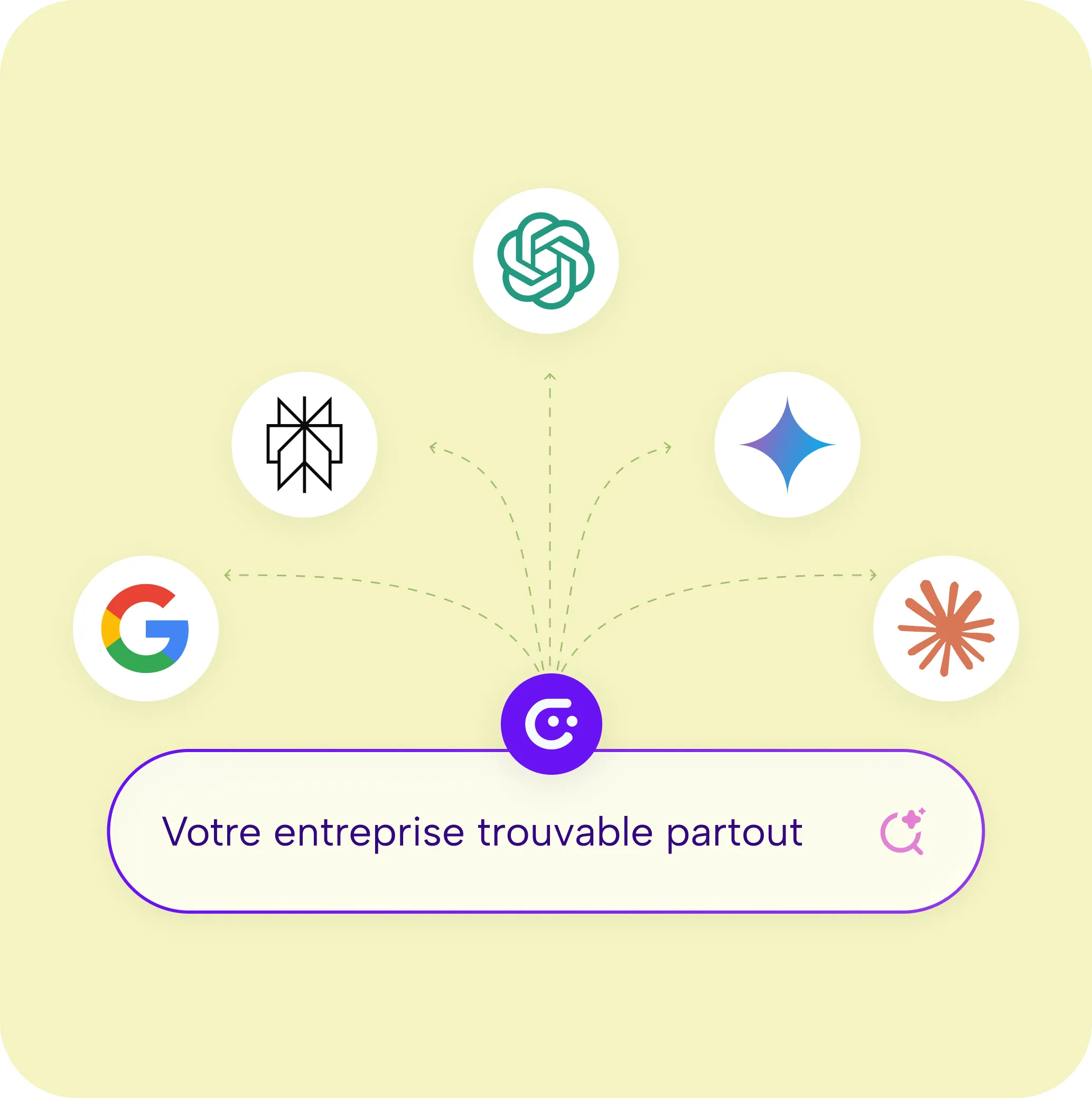 Agence SEO & GEO à Angers | Combo 4 visibilie google ia 1