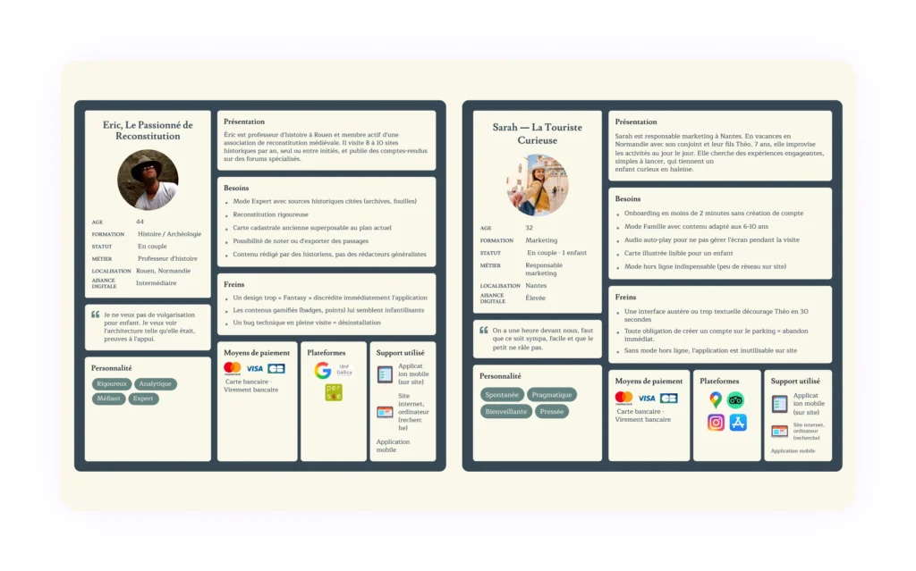 Persona app iter