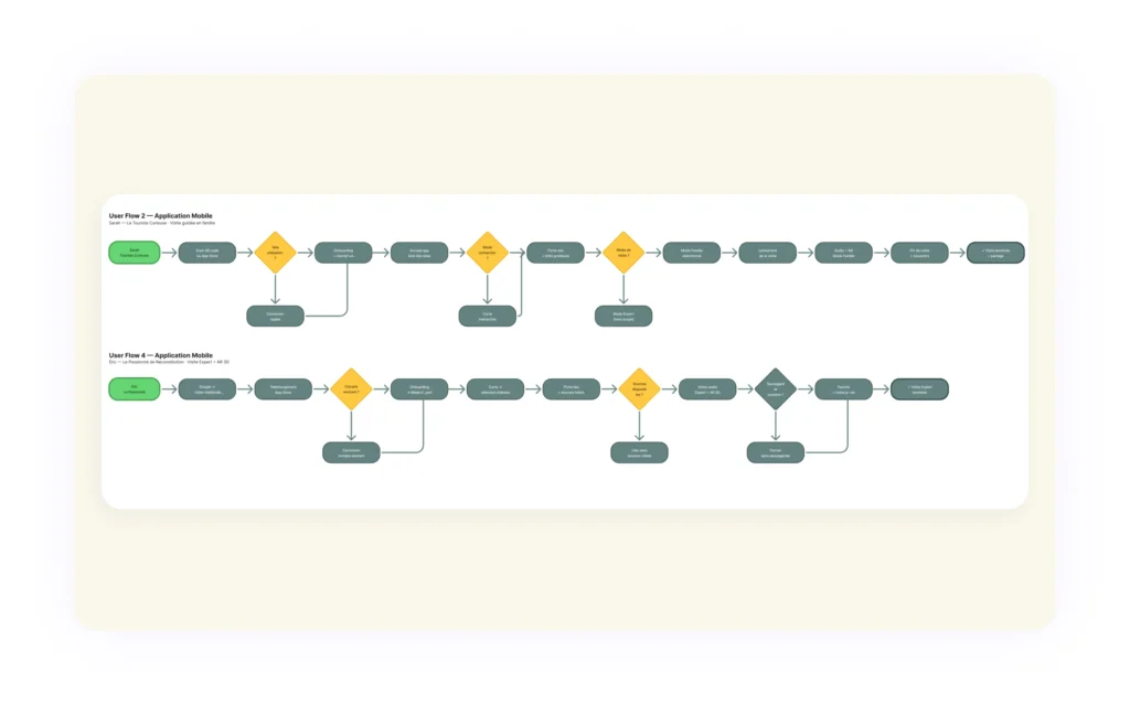 User flow app iter