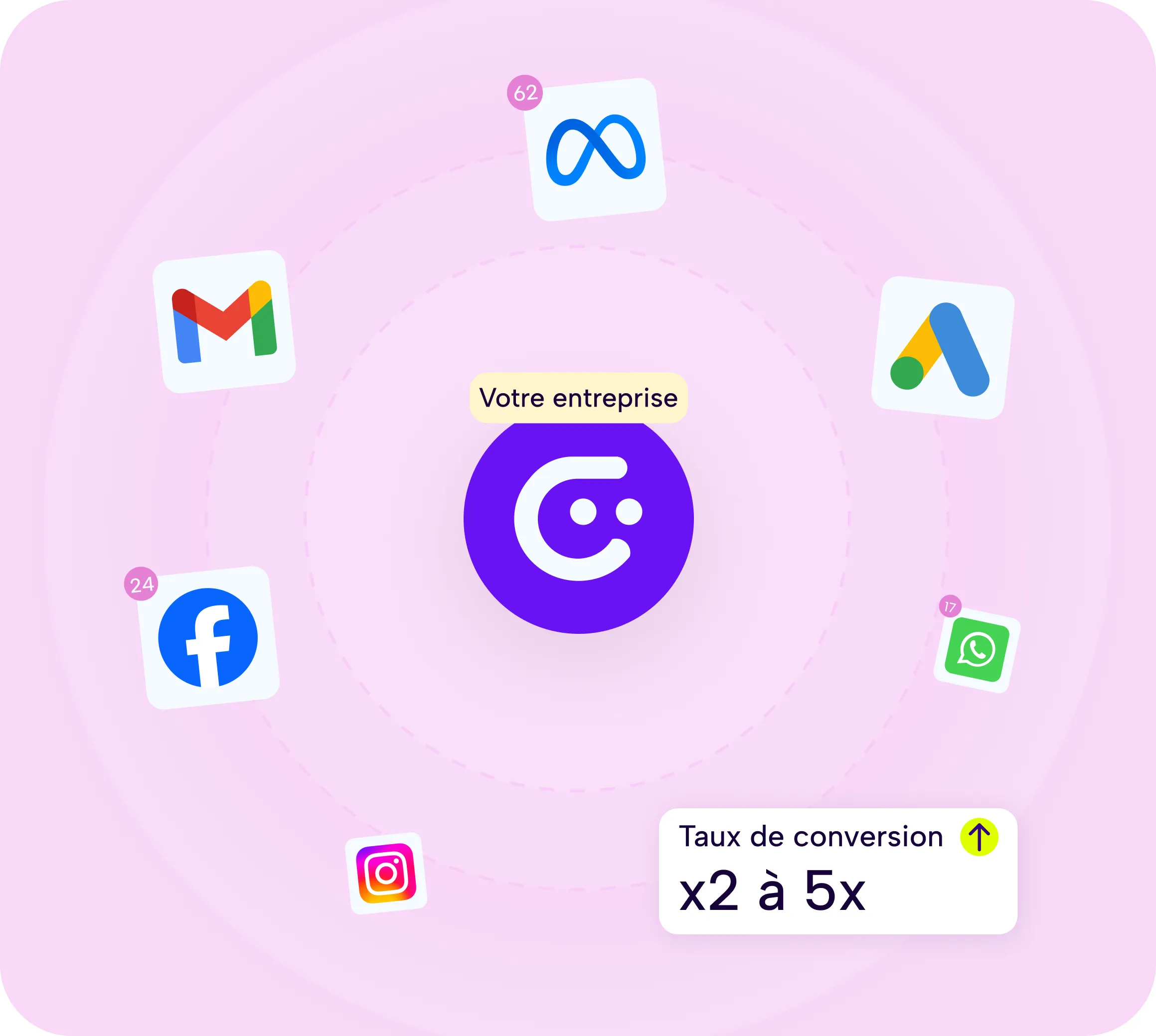 Création landing page | Combo Agence web Angers 27 landing page pour pme